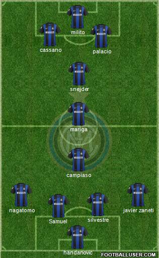 F.C. Internazionale Formation 2012