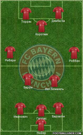 FC Bayern München Formation 2012