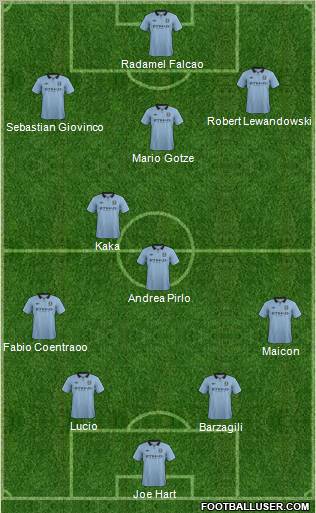 Manchester City Formation 2012