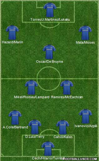 Chelsea Formation 2012
