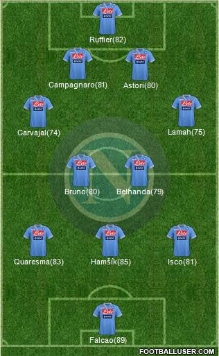 Napoli Formation 2012