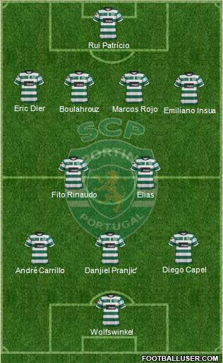 Sporting Clube de Portugal - SAD Formation 2012