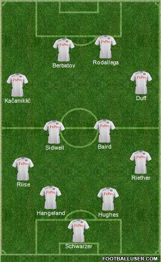Fulham Formation 2012