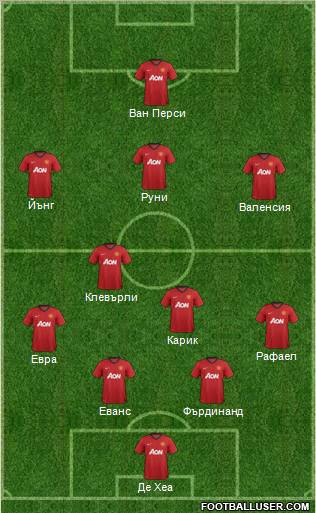 Manchester United Formation 2012