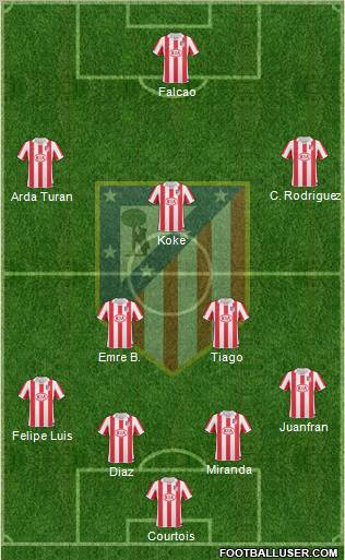 Atlético Madrid B Formation 2012