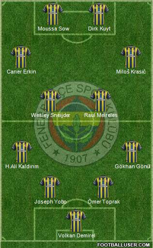 Fenerbahçe SK Formation 2012