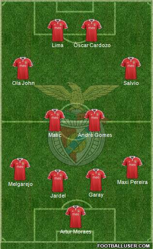 Sport Lisboa e Benfica - SAD Formation 2012