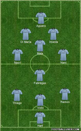 Manchester City Formation 2012