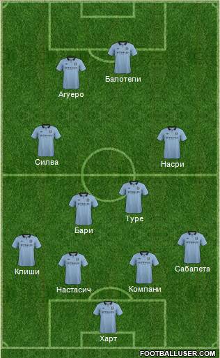 Manchester City Formation 2012