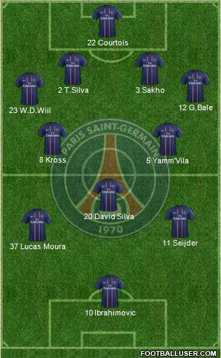 Paris Saint-Germain Formation 2012