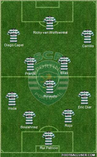 Sporting Clube de Portugal - SAD Formation 2012