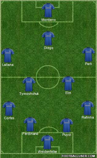 Chelsea Formation 2012