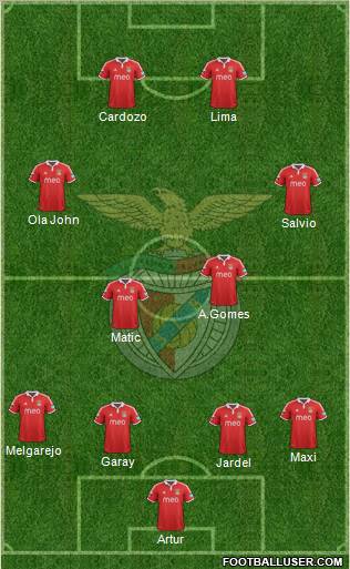 Sport Lisboa e Benfica - SAD Formation 2012