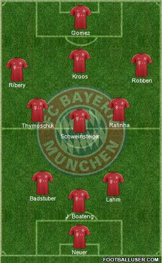 FC Bayern München Formation 2012