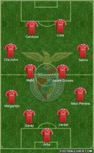 Sport Lisboa e Benfica - SAD Formation 2012