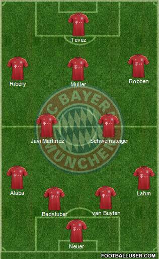 FC Bayern München Formation 2012