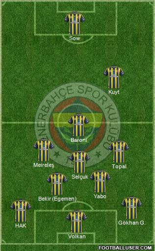 Fenerbahçe SK Formation 2012