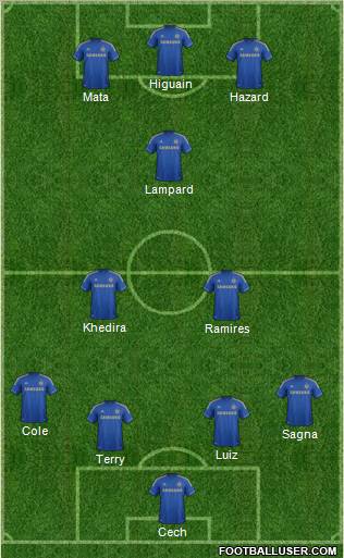 Chelsea Formation 2012