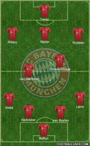 FC Bayern München Formation 2012