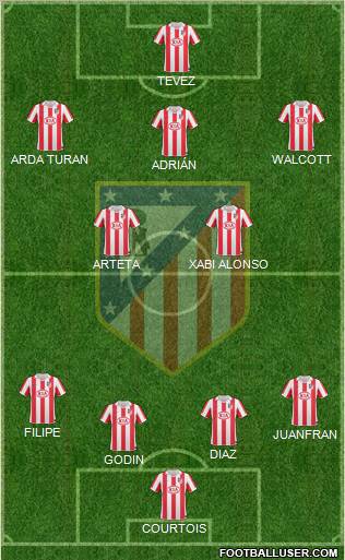 Atlético Madrid B Formation 2012