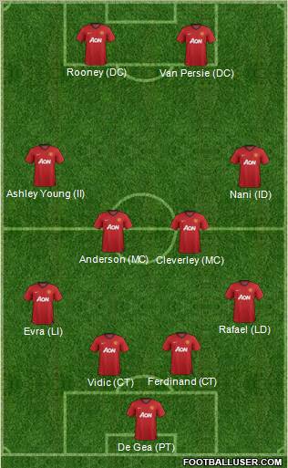 Manchester United Formation 2012