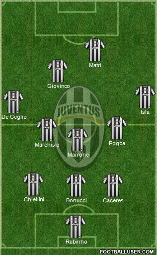 Juventus Formation 2012