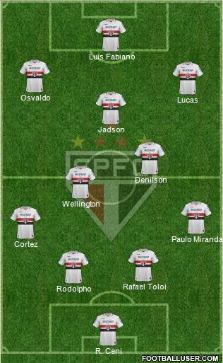 São Paulo FC Formation 2012