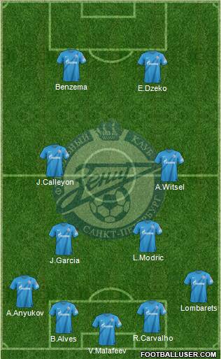 Zenit St. Petersburg Formation 2012