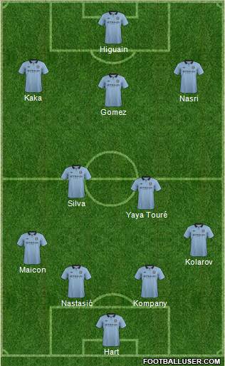 Manchester City Formation 2012