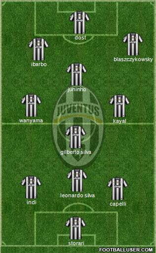 Juventus Formation 2012