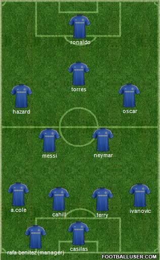 Chelsea Formation 2012
