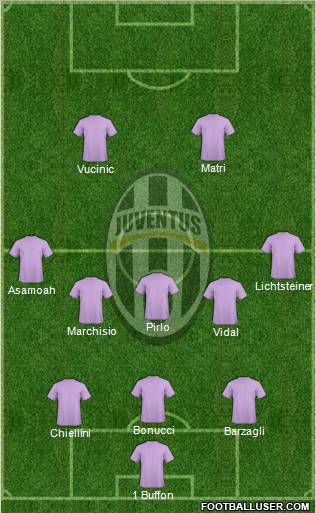 Juventus Formation 2012