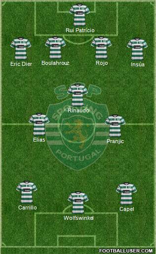 Sporting Clube de Portugal - SAD Formation 2012