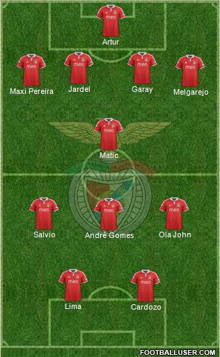 Sport Lisboa e Benfica - SAD Formation 2012