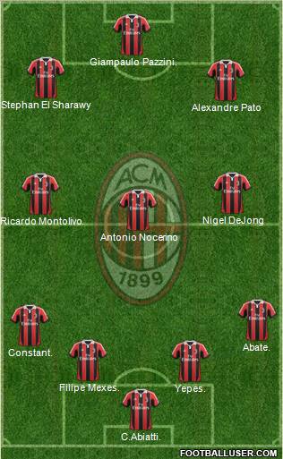 A.C. Milan Formation 2012