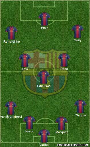 F.C. Barcelona Formation 2012