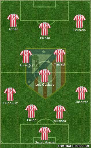 Atlético Madrid B Formation 2012