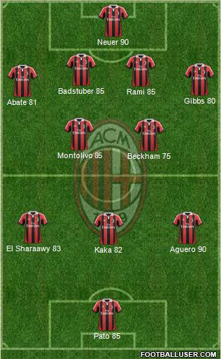 A.C. Milan Formation 2012