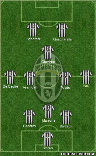 Juventus Formation 2012