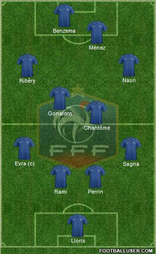 France Formation 2012
