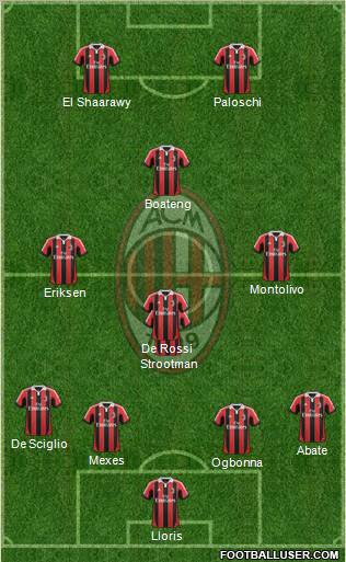 A.C. Milan Formation 2012