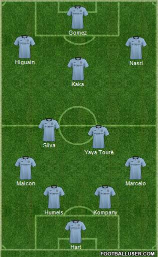 Manchester City Formation 2012