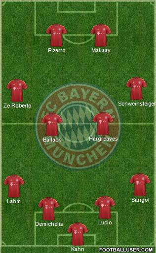 FC Bayern München Formation 2012