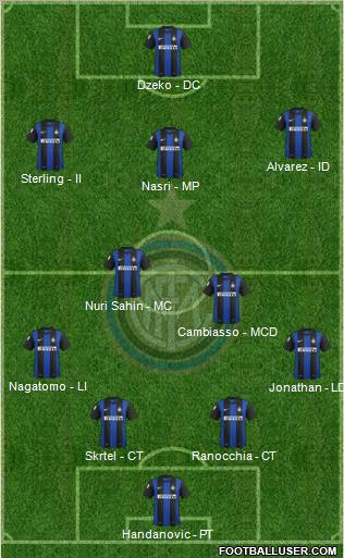 F.C. Internazionale Formation 2012