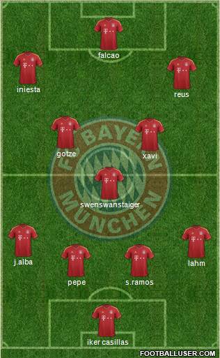 FC Bayern München Formation 2012