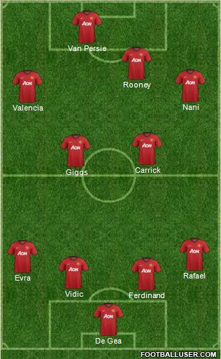 Manchester United Formation 2012