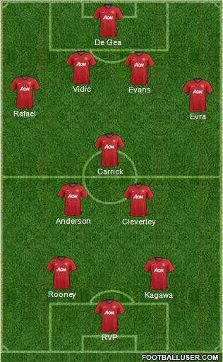 Manchester United Formation 2012