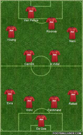 Manchester United Formation 2012