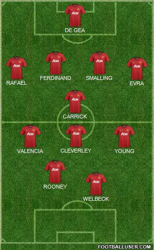 Manchester United Formation 2012