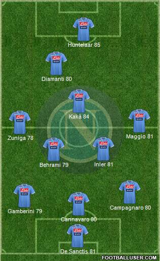 Napoli Formation 2012